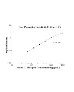 Mouse IL-6R alpha ELISA Kit KE10111 proteintech